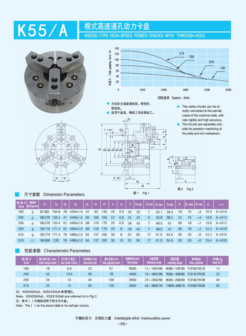 072-103【楔式動(dòng)力卡盤】【W(wǎng)edge-type power chucks】_23.jpg