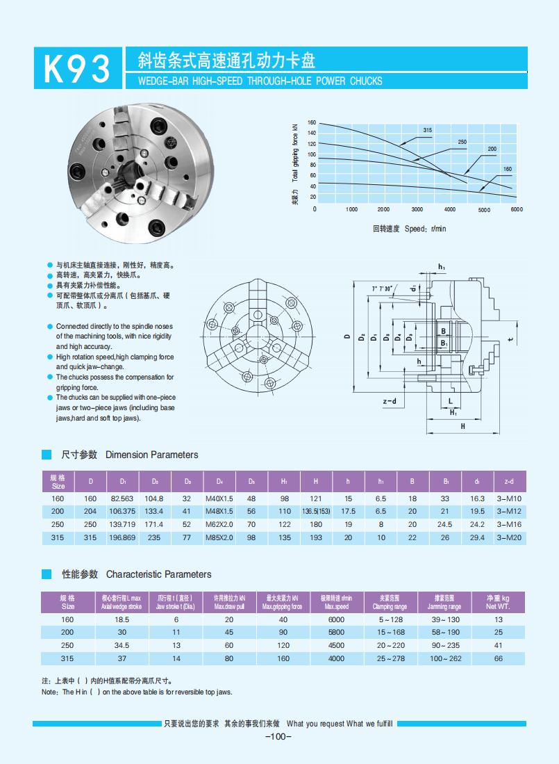 072-103【楔式動(dòng)力卡盤(pán)】【W(wǎng)edge-type power chucks】_28.jpg